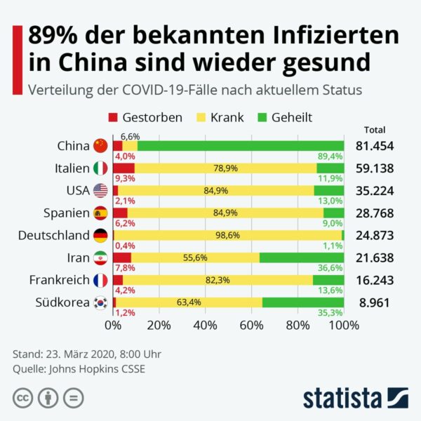 Corona Heilung 2020-03-23