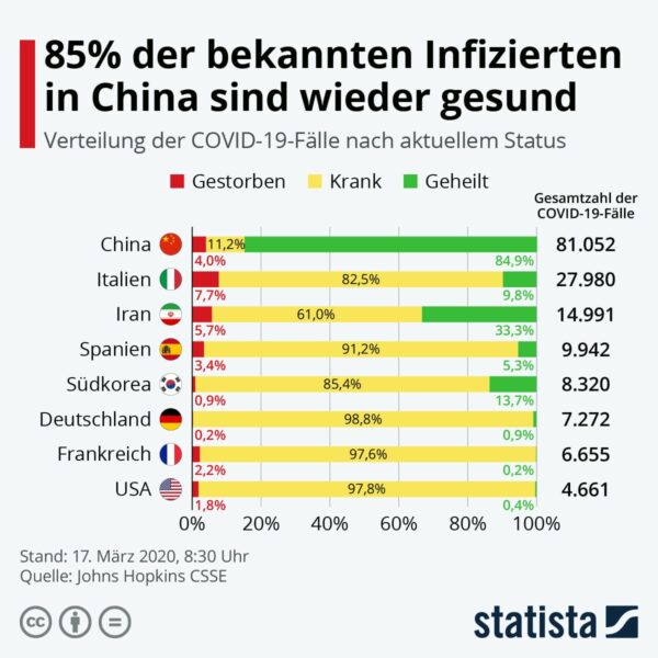 Corona Heilung 2020-03-17