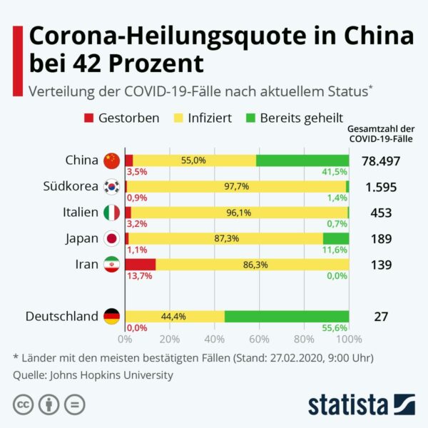 Corona Heilung 2020-02-27